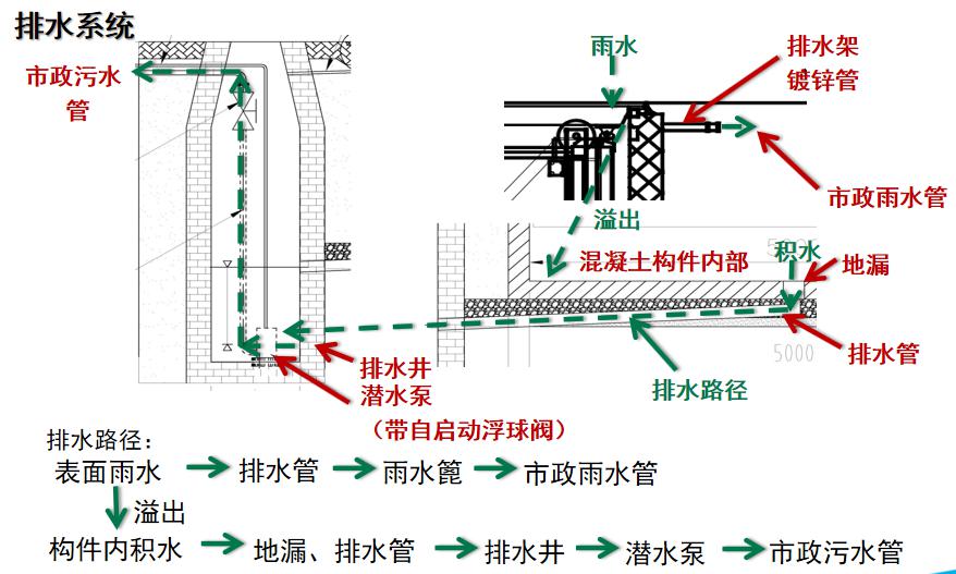 水平移動(dòng)式景觀地埋式垃圾站